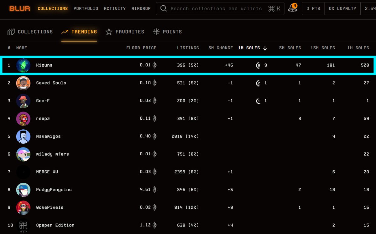KIZUNA 🌟 tweet media