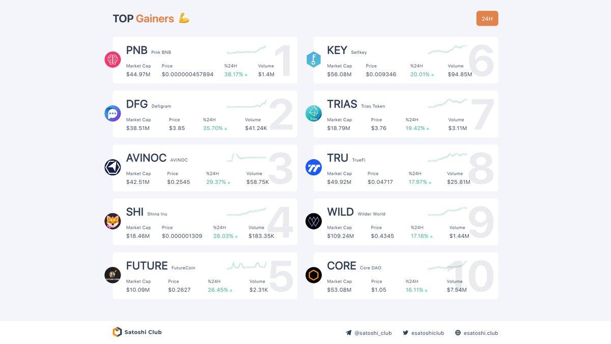 Satoshi Club tweet media