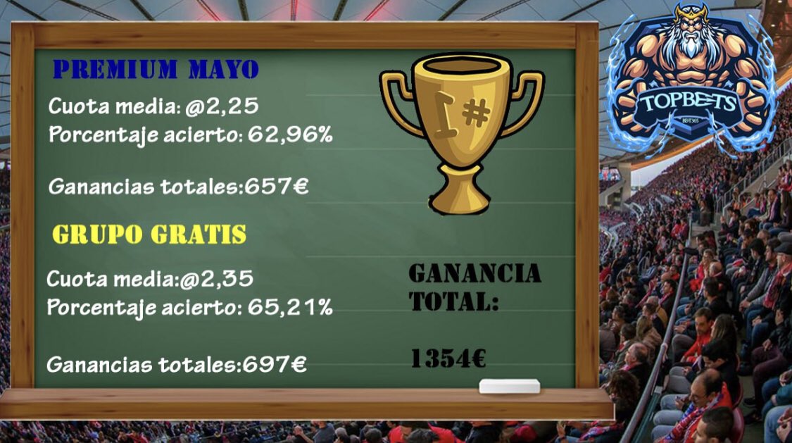 Recuento del mes de Mayo familia 😎

Otro mes sumando +1000€ y ya van 3 seguidos,no sabéis lo que me alegra recibir mensajes de vosotros de que estáis ganando dinero con nosotros 😉

Desde hoy mismo trabajando para minimo repetir el trabajo que veníamos realizando 🔥