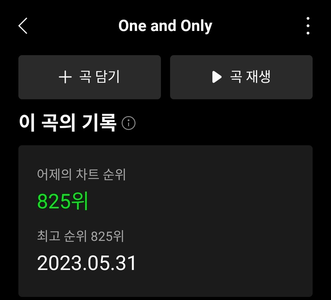 📢 멜론 일간차트 

<One and Only>
5월 31일 932위
6월 01일 825위 (🔺️)
로 상승했습니다 👍🏻

곡 좋아요와 스트리밍 잊지마세요 🫶🏻

#BOYNEXTDOOR 
#보이넥스트도어