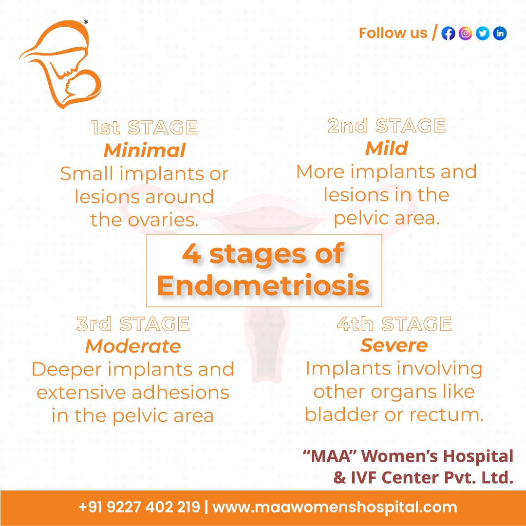 Empowering women through every stage of endometriosis at Maa Women's Hospital and IVF Centre.

#MaaWomensHospital #EndometriosisAwareness #IVFCentre #EmpoweringWomen #EndoWarriors #CompassionateCare #EndometriosisTreatment #WomenHealth #EndoSupport #EndoCommunity #EndoJourney