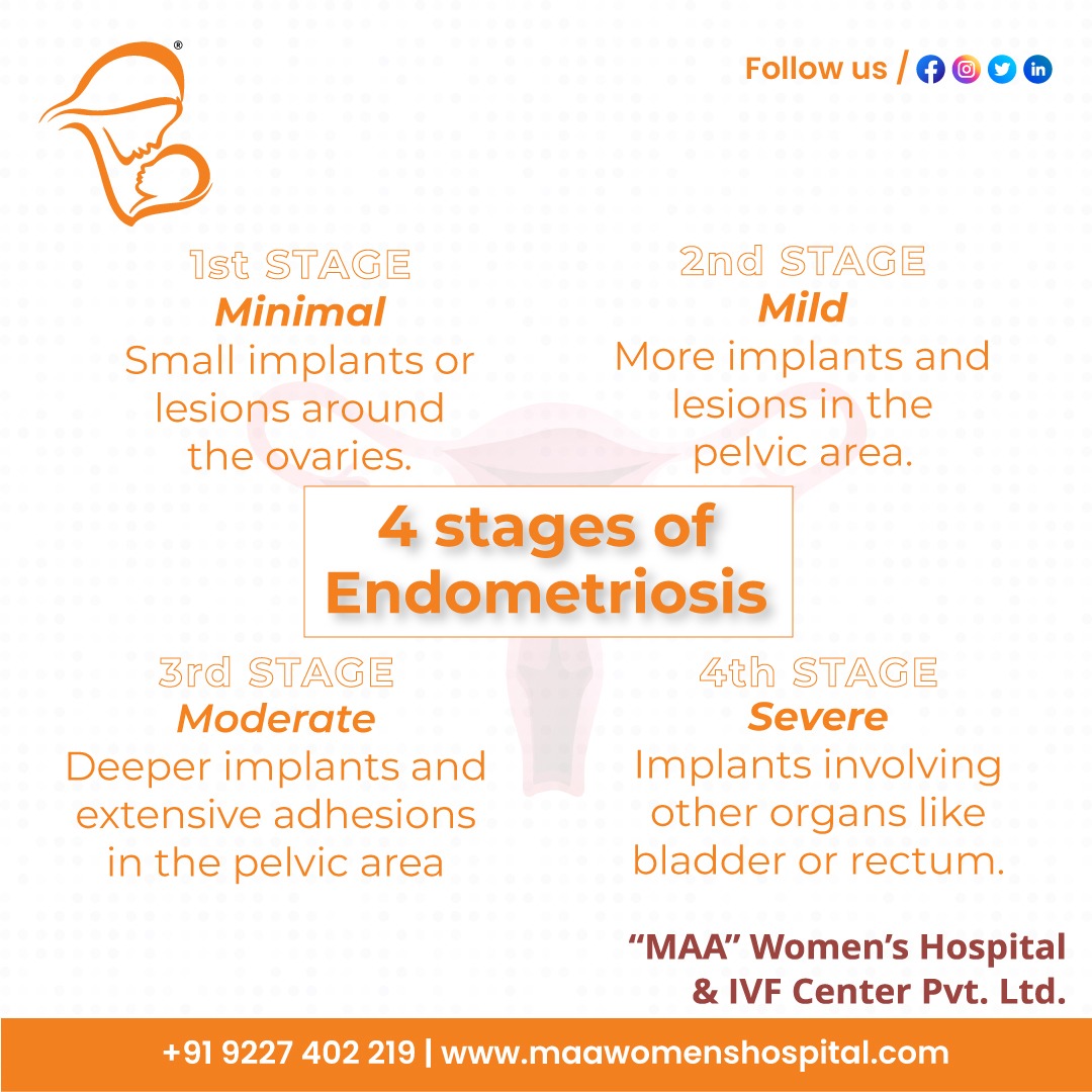 MaaWomens's tweet photo. Empowering women through every stage of endometriosis at Maa Women's Hospital and IVF Centre.

#MaaWomensHospital #EndometriosisAwareness #IVFCentre #EmpoweringWomen #EndoWarriors #CompassionateCare #EndometriosisTreatment #WomenHealth #EndoSupport #EndoCommunity #EndoJourney https://t.co/zvOKe8v0ne
