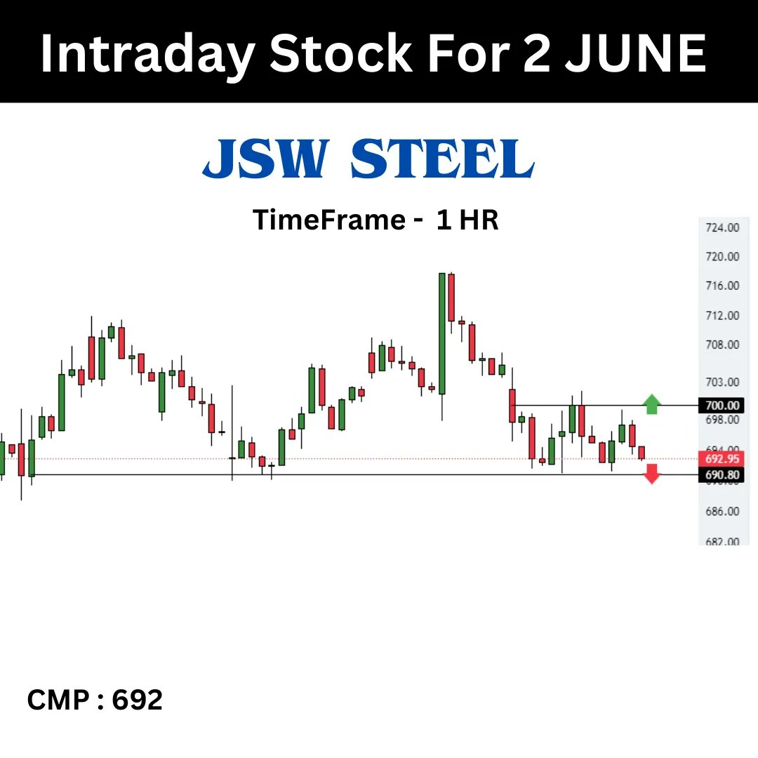 TNeetii's tweet photo. Watchlist  for 2 June 

#jswsteel #lupin #ambujacement #muthootfinance #nifty #banknifty #finnifty #nifty50 #intraday #intradaytrading #swing #swingtrading #techinalanalysis #priceaction #investing #finance #stocktowatch #stocktobuy #stockselection #tradingpsychology #tradingview https://t.co/pdO14HlHGQ
