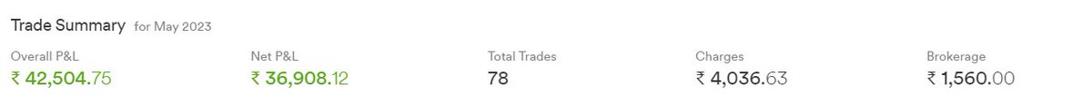 infinitycap01's tweet photo. Infinity Capital's May Month performance 

May month has been a tricky month for most of the traders including us,

This is the performance of a small Account 
Capital-Rs. 1.15L
Profit-Rs. 42.5K
Net Profit-Rs. 37K
ROI-32%
#Nifty #banknifty #NIFTYFUTURE #trading #StockMarketindia https://t.co/PJ9MztRlbn