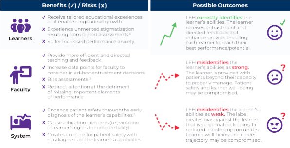 CleClinicGME (@cleclinicgme) on Twitter photo Education handover has a lot of potential if done right. Terrific <a href="/AcadMedJournal/">Academic Medicine</a> LastPage on promise and perils:
ow.ly/RwUE50OvKxe #MedEd Education handover has a lot of potential if done right. Terrific <a href="/AcadMedJournal/">Academic Medicine</a> LastPage on promise and perils:
ow.ly/RwUE50OvKxe #MedEd