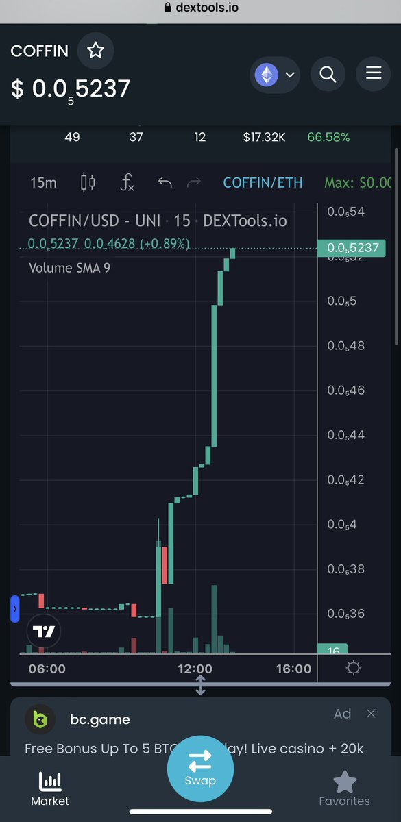 JefferyCrypt's tweet image. The $COFFIN chart is on fire! Don't miss out on the bullish action.