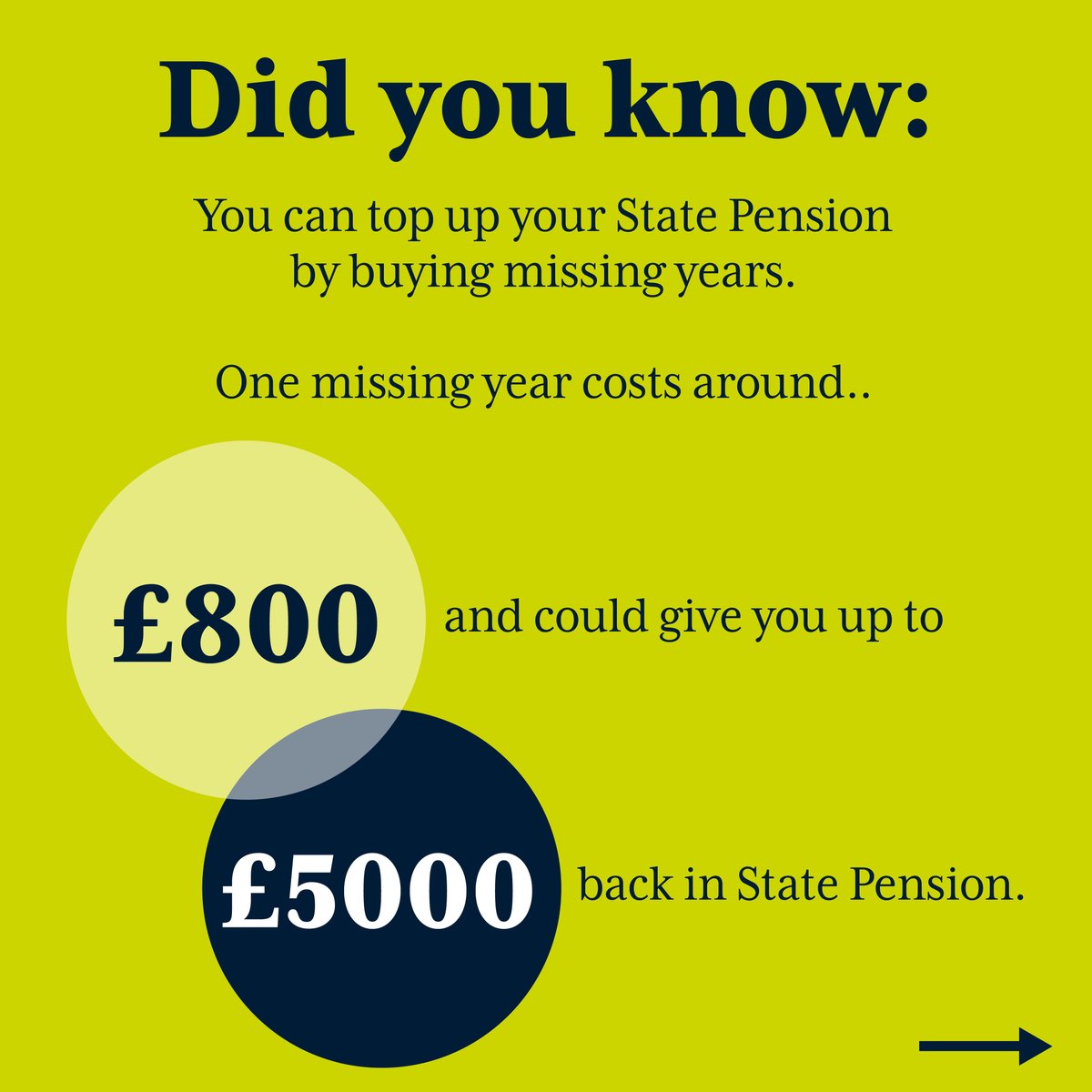 nowpensions's tweet image. Did you know you can top up your State Pension by buying missing years? Click to learn more about it. ow.ly/vaKi50OBMhK #NowPensions #StatePensions #Pensions #PersonalFinance