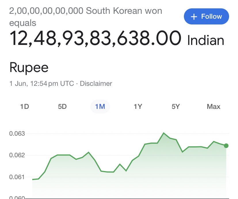 14 million dollars on sale in rupees