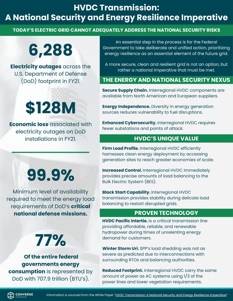 Let's Talk #Transmission TODAY @ 11 AM MT on the Road to #ResilienceWeek Webinar “#Transmission: A National #Security and #EnergyResilience Imperative"   

Register. inlhrfedramp.gov1.qualtrics.com/jfe/form/SV_50… 

<a href="/MonkenJonathon/">Jonathon Monken</a> <a href="/CnvrgStrategies/">Converge Strategies, LLC</a> 
<a href="/emma_newburger/">Emma Newburger</a> <a href="/INL/">Idaho National Lab</a>