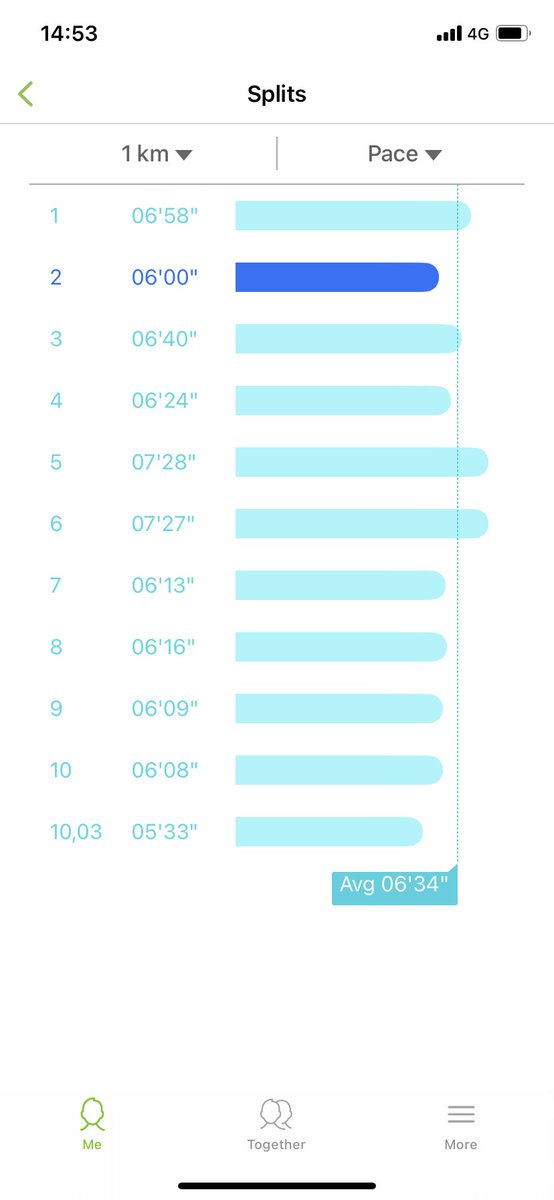 It is June, it is cold 🥶🥶🥶🥶🥶 we keep on doing more of da same💪🏿💪🏿💪🏿💪🏿 #RunningWithTumiSole #IPaintedMyRun #FetchYourBody2023 #TrapnLos