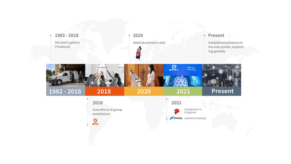 Guardforceai's tweet photo. 🎉 Exciting! 🎉
We have a new look at https://t.co/peOqQgLfna! Now you’ll find the updated info on our operations, our team, our solutions, our investor relations, and our most recent videos! Come and check it out!
#guardforceai #website https://t.co/yrxFjeBDJ6