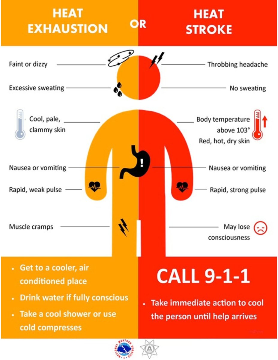 June is bringing the heat! While we hope everyone enjoys the sunny weather, remember these conditions can be dangerous. Know the warning signs/symptoms of heat-related illness &amp; what to do if you or someone you know may be suffering from it. For more: bit.ly/3MKgRUV