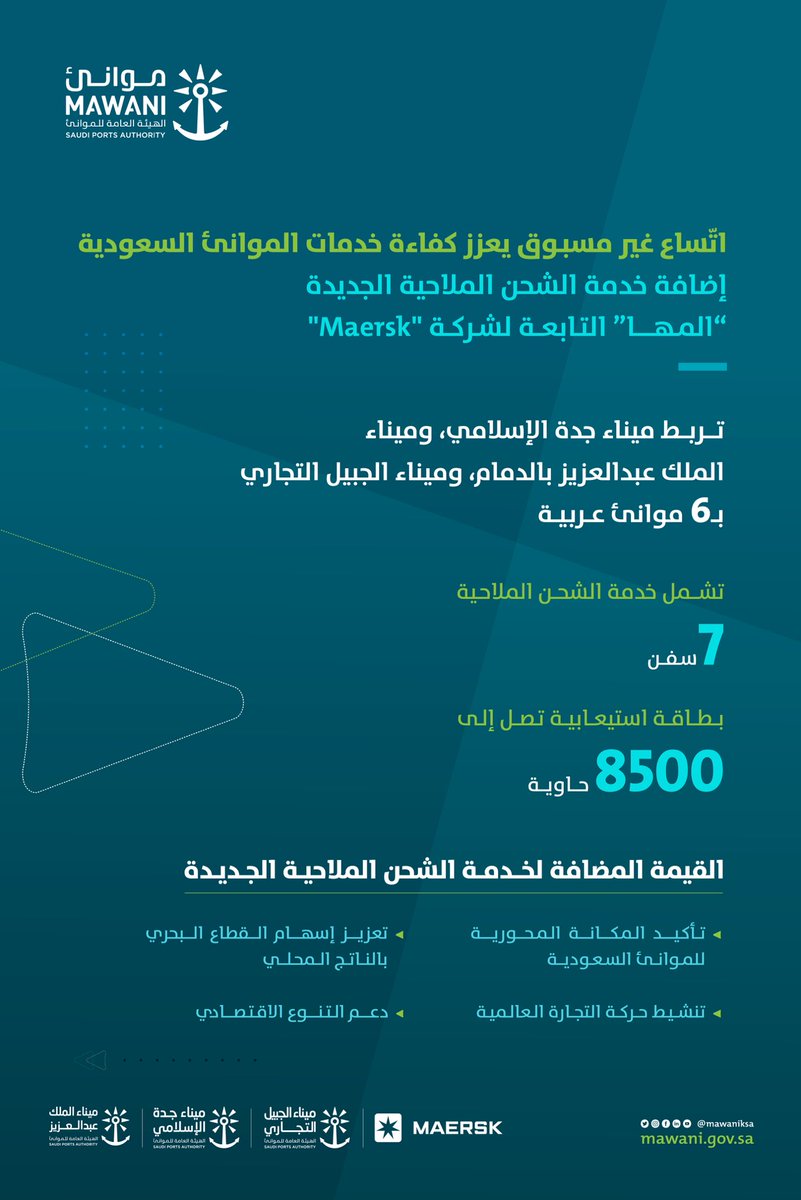 MawaniKSA's tweet photo. تعزيزًا للحركة التجارية بين المملكة والعالم؛ تُعلن #موانئ عن إضافة خدمة الشحن الملاحية الجديدة “المها” التابعة لشركة "Maersk" إلى 3 موانئ سعودية. https://t.co/RYO0vQJ9hW