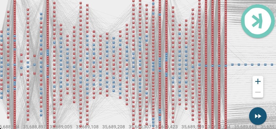 Here's a little preview of what the #Kaspa network might look like after the complete rewrite from Golang to Rust. 

It is impressive how many blocks are created in the process. This shows the potential of $kas.

In the picture, it should be around 32 blocks per second. 

#crypto