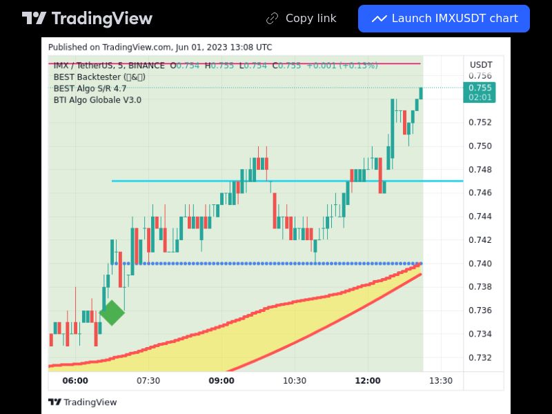 TradingView trade IMX 5 minutes