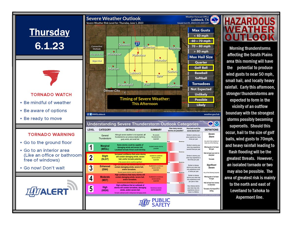 LCUDPS's tweet image. Severe Weather Outlook - 6.1.23             
 #lubwx #txwx
@NWSLubbock