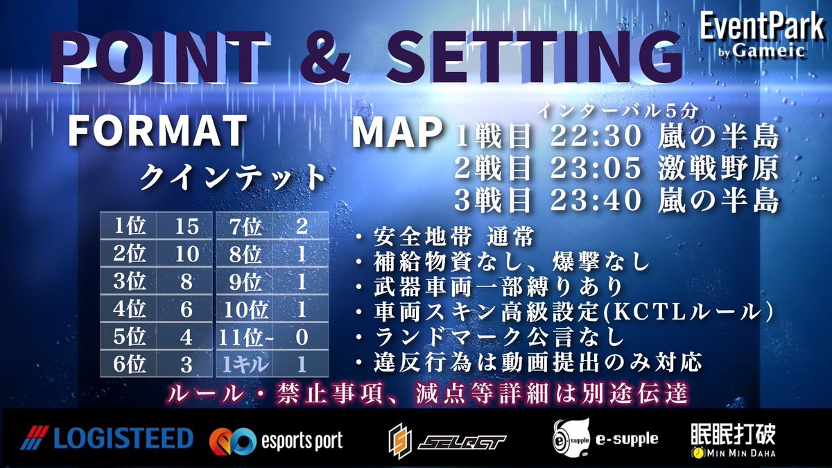 kunimar92's tweet photo. Origin to Vertex League
6月度開幕
WEEK①
22:30〜3戦🎙
https://t.co/fMnv0DXkSh

『原点から頂点へ』
新たな軍団を迎え激闘のリスタート🔫
今週の解説には軍団活動から猛者チームのメンバーとなったアノ選手

RTキャンペーンは抽選で❷名様に920chから🎁 https://t.co/VyQmMialyZ