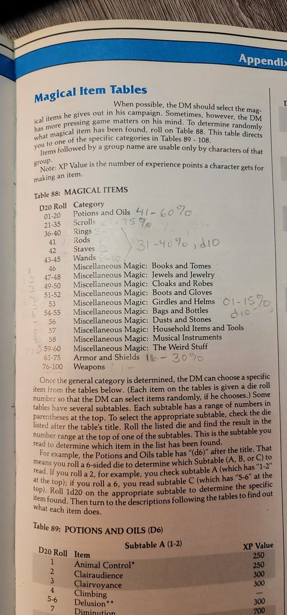 Posted a response by memory this morning. Oops, haha... here's my percent breakdown for #MagicItems in #ADnD #1stEdition #2ndEdition as noted in my #DMGs #oldschool #tabletop #dungeonsanddragons