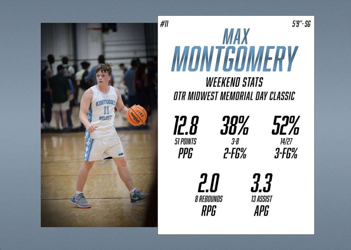 Weekend Stats from the <a href="/OTRHoops/">On the Radar Hoops Events</a> Midwest Memorial Day Classic! <a href="/KYINhoops/">𝙆𝙚𝙣𝙩𝙪𝙘𝙠𝙞𝙖𝙣𝙖 𝙃𝙤𝙤𝙥𝙨</a> <a href="/PrepHoopsKY/">Prep Hoops Kentucky</a> 

2024 - 5’9” - SG <a href="/montgomery_max1/">Max Montgomery</a>