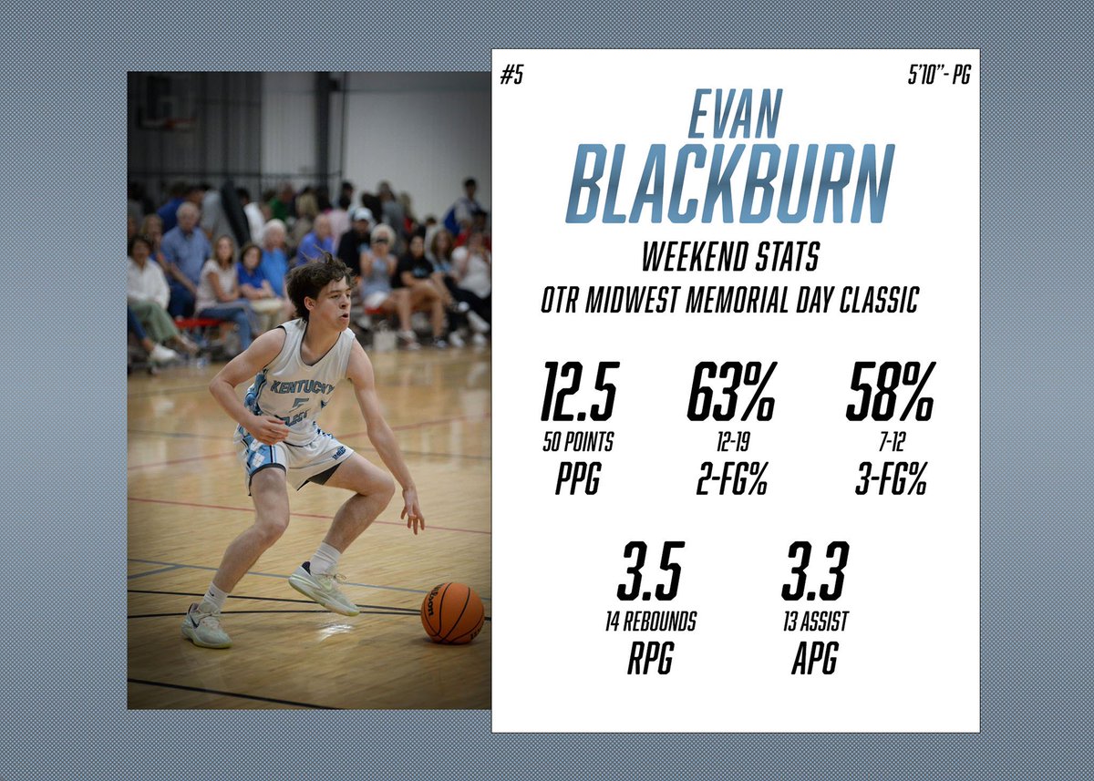 Weekend Stats from the <a href="/OTRHoops/">On the Radar Hoops Events</a> Midwest Memorial Day Classic! <a href="/KYINhoops/">𝙆𝙚𝙣𝙩𝙪𝙘𝙠𝙞𝙖𝙣𝙖 𝙃𝙤𝙤𝙥𝙨</a> <a href="/PrepHoopsKY/">Prep Hoops Kentucky</a> 

2024 - 5’10” - PG <a href="/EvanBlackburn11/">Evan Blackburn</a>