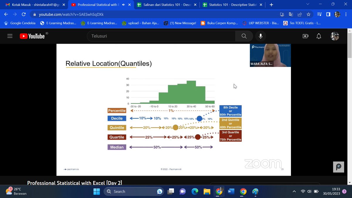 aischuiy's tweet photo. Gilakk keren banget materinya👏Dapat banyak materi baru 😊Thanks untuk Mbak Wara dan @pacmannai yang udah ngadain Free Course ini.
#MLforEveryone
#KamuJugaBisa https://t.co/GbIvNEiB3I