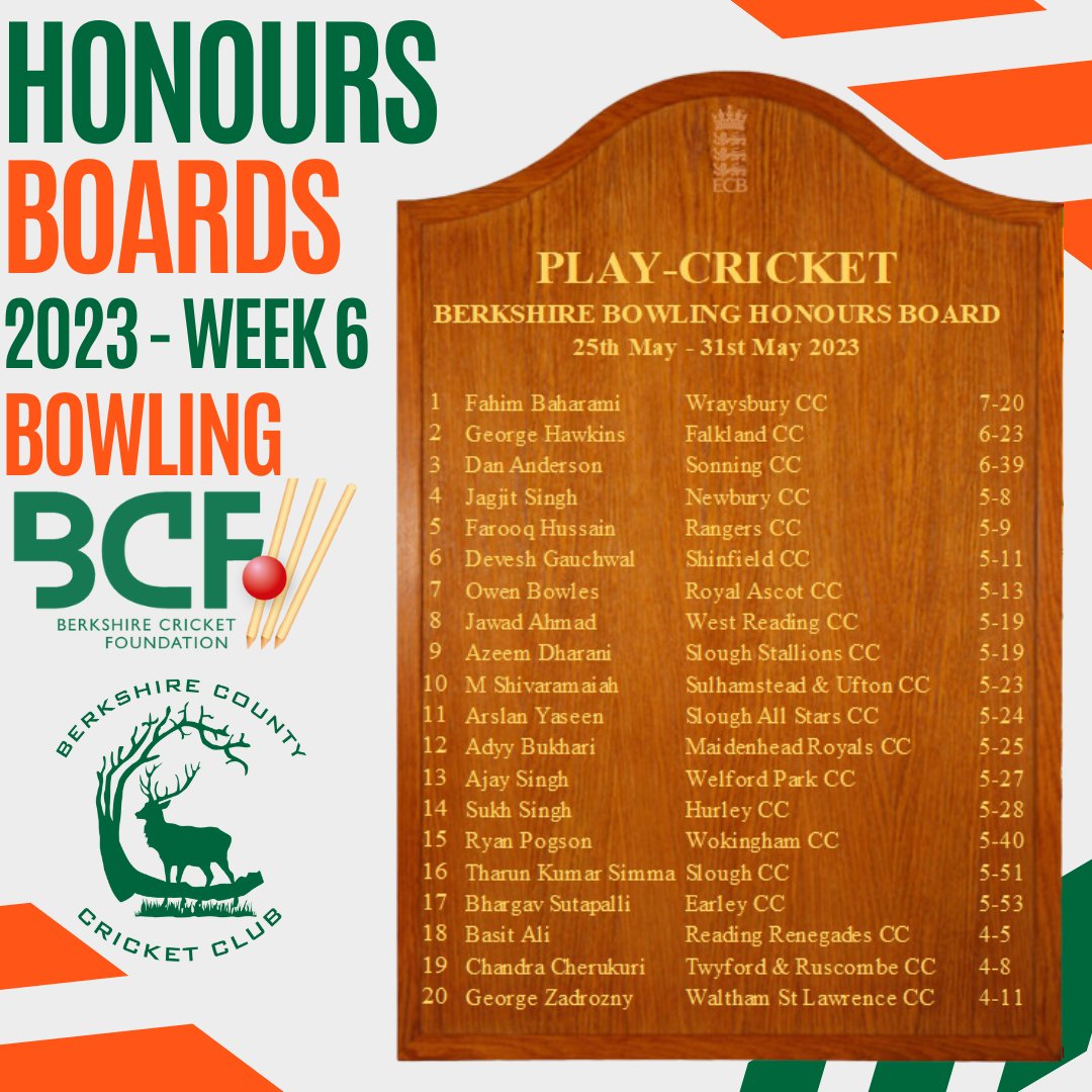 BerkshireCricketFDN 🏏 tweet media