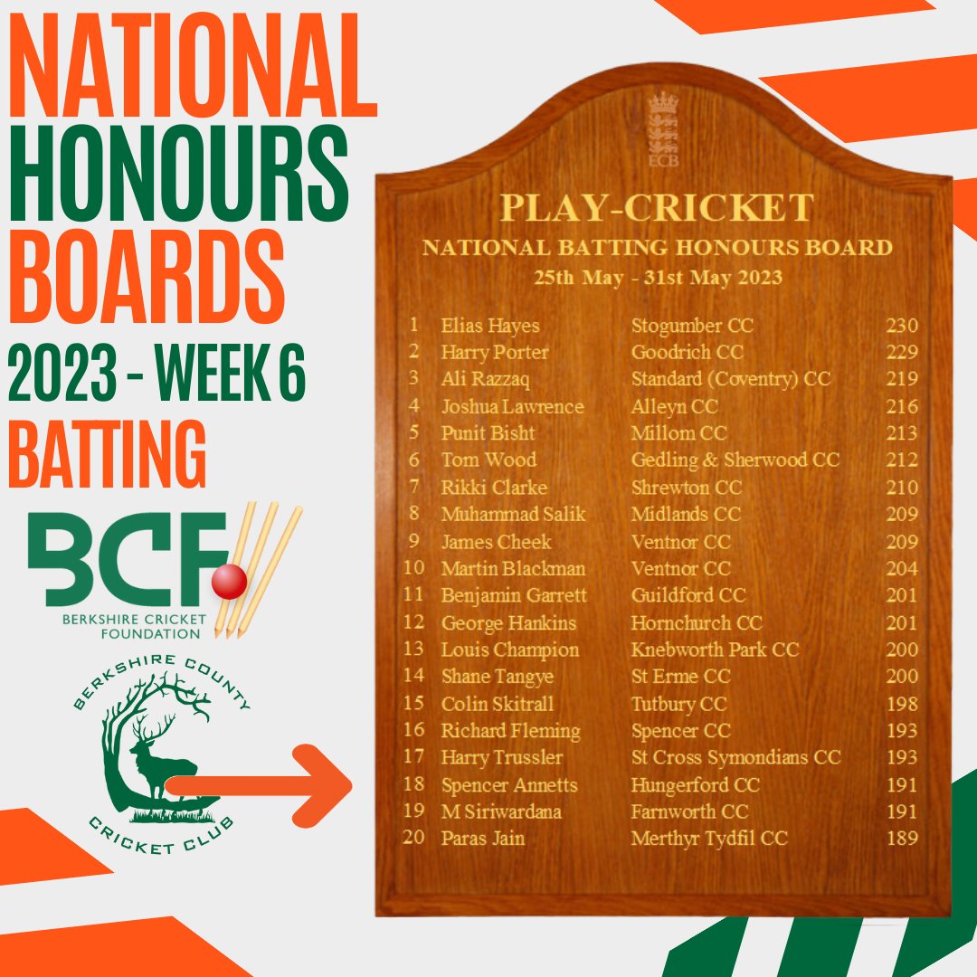 BerkshireCricketFDN 🏏 tweet media