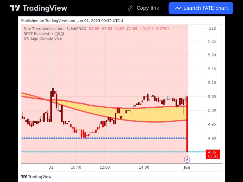 TradingView trade FATE 5 minutes 