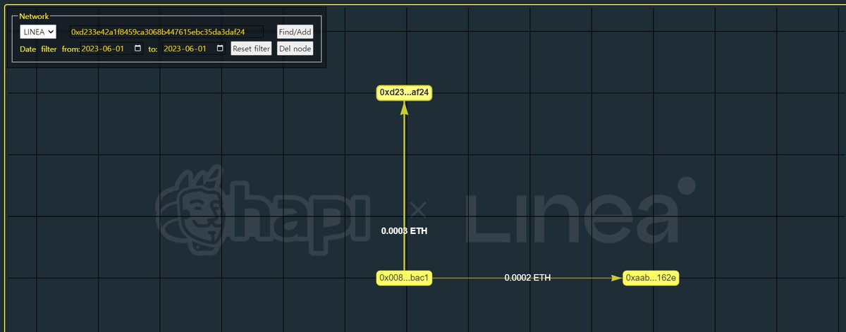 #I_am_Linea_ 0x008D86c95063978953b028d5be9A05FE6596BaC1
