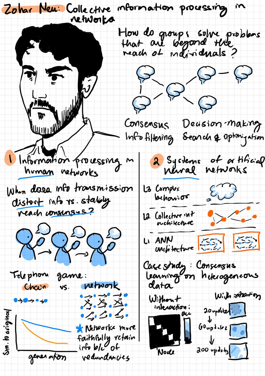 natvelali's tweet image. Excited to take #sketchnotes of today’s Networks and Cognition workshop at @PsychPrinceton! Starting off with Zohar Neu, on collective information processing in human and artificial networks