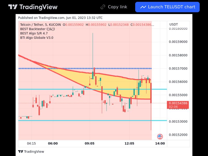 TradingView trade TEL 5 minutes