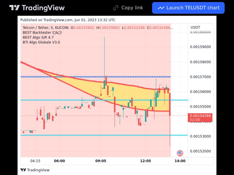 TradingView trade TEL 5 minutes 