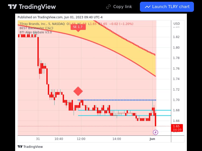 TradingView trade TLRY 5 minutes 