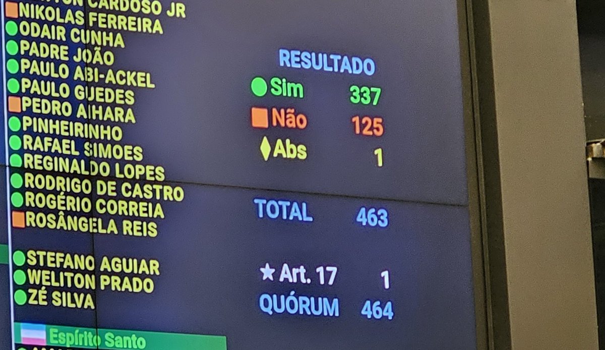 nicetupinamba's tweet photo. Enfim uma vitória!
Ontem a noite foi aprovada por 337 a 125, a #MP1154 da reestruturação ministerial do governo @LulaOficial . Tentaram o retrocesso, tentaram esvaziar nossa luta, mas não conseguiram! https://t.co/0a9YxIbYMN
