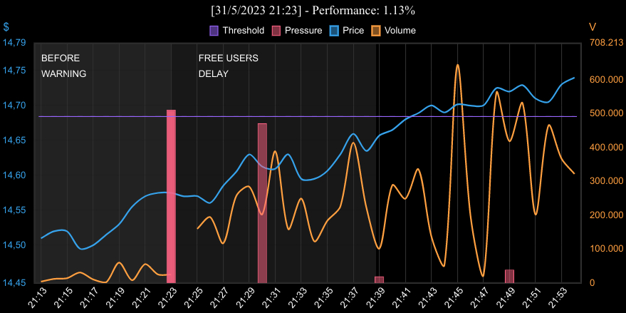 prismyar's tweet photo. $PLTR #PLTR Palantir Technologies Inc. Class A Common Stock warning just finished, important tweets: 4 total information pressure: 53 #PrismyarWarning https://t.co/EP6rVPJTmO https://t.co/Xiw5fUzfnz