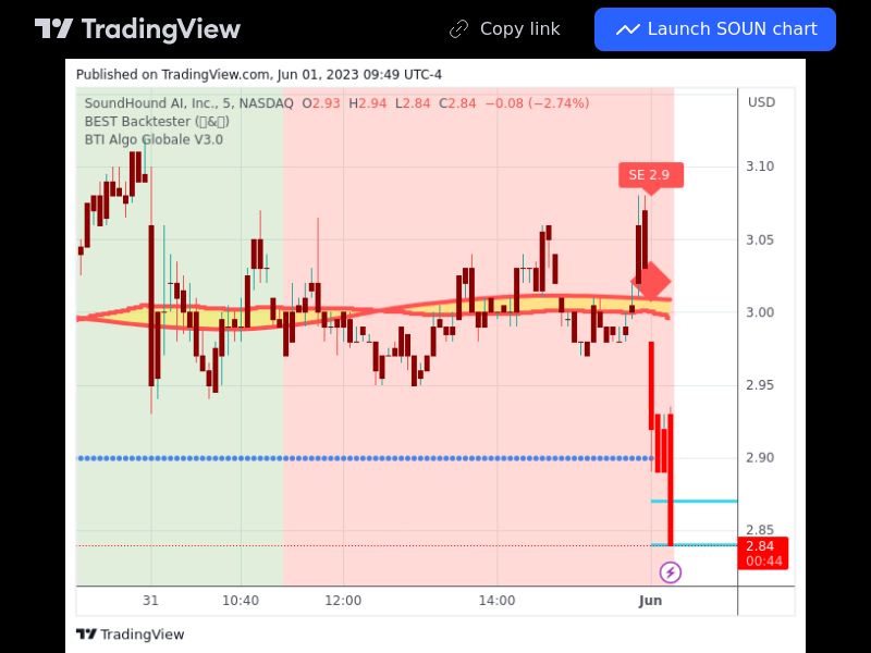 TradingView trade SOUN 5 minutes 