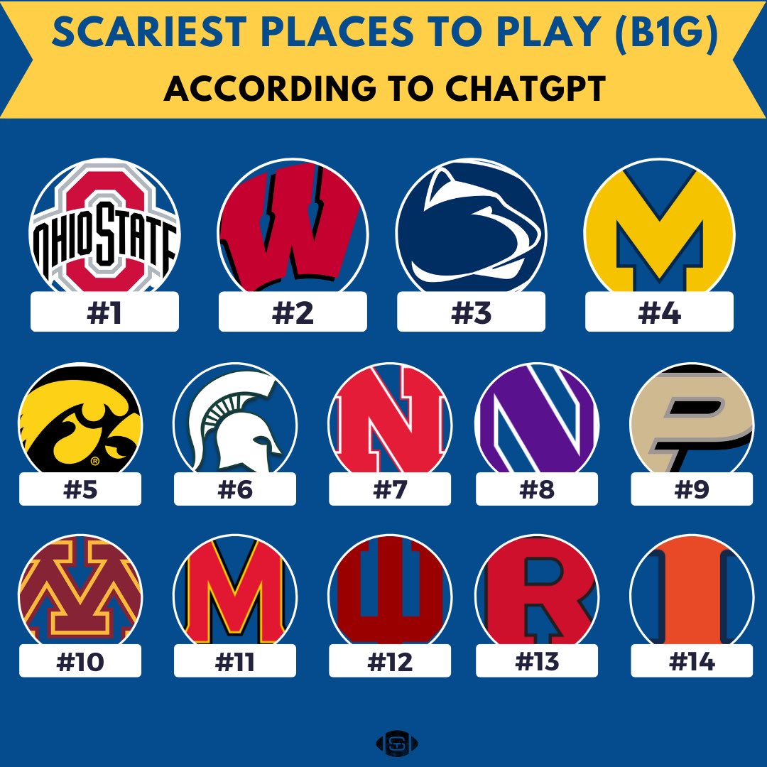 Scariest places to play in the B1G (according to ChatGPT)