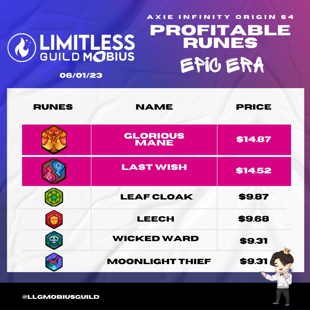 LimitLess Guild Mobius tweet media