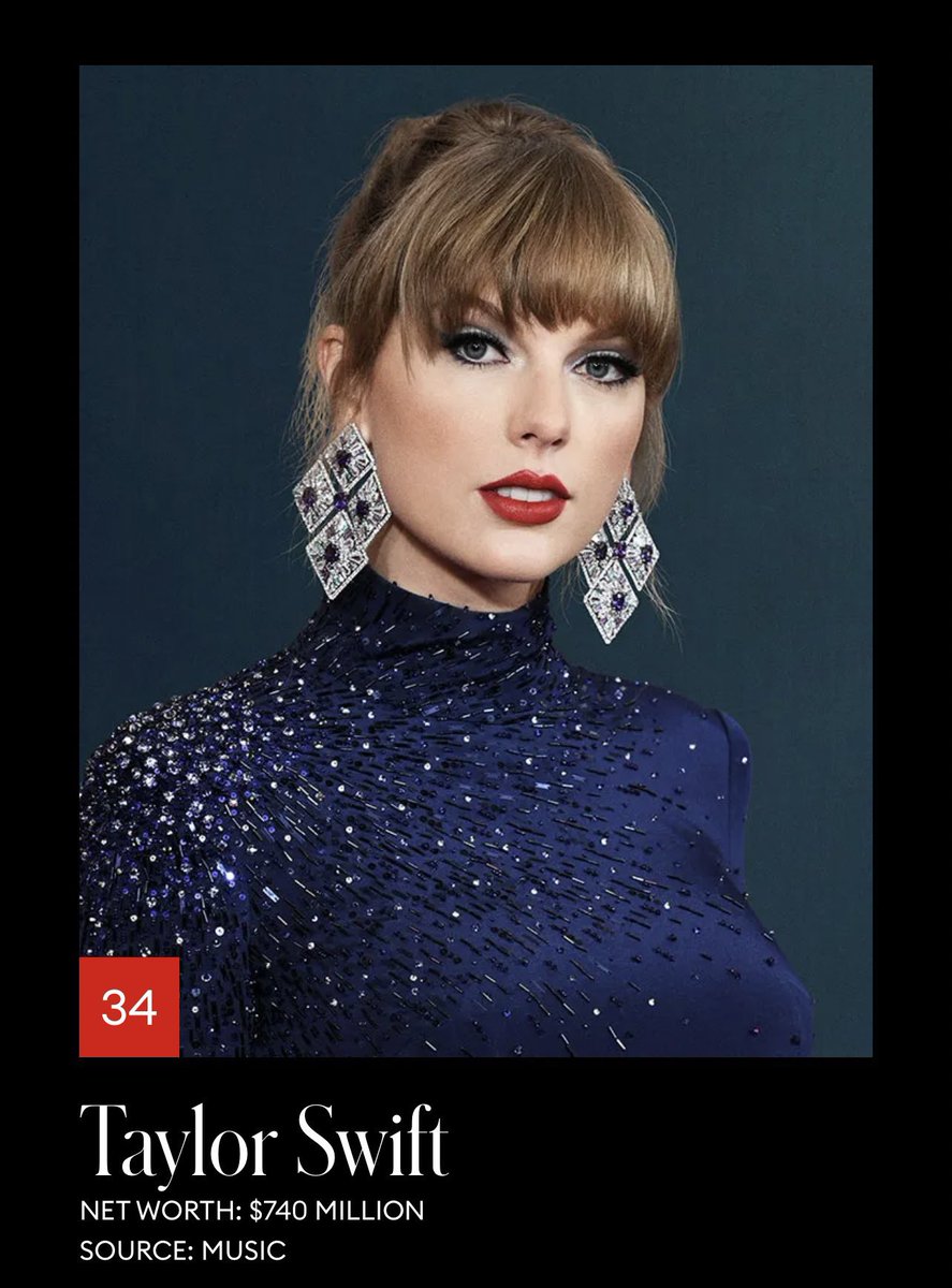 Taylor Swift’s net worth has been updated to $740 MILLION. (Forbes) 

She’s now the second richest female musician of all time.