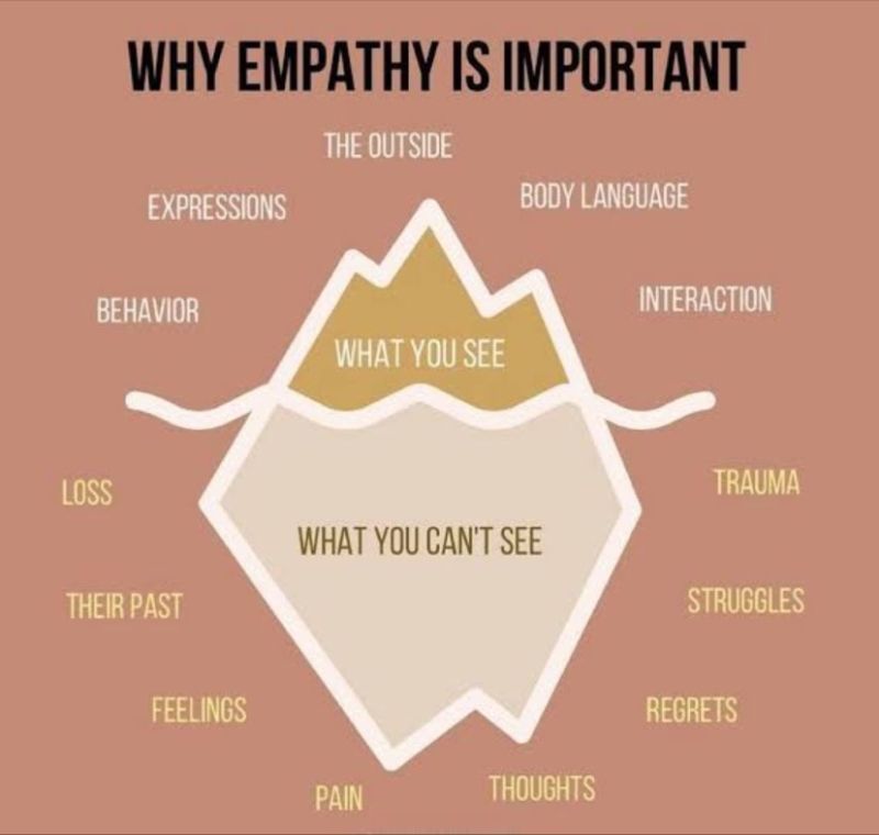 #leadership #empathy #management #cultureofkindness #SHRM #SHRMLI #LONGISLAND #Culture #humanresources