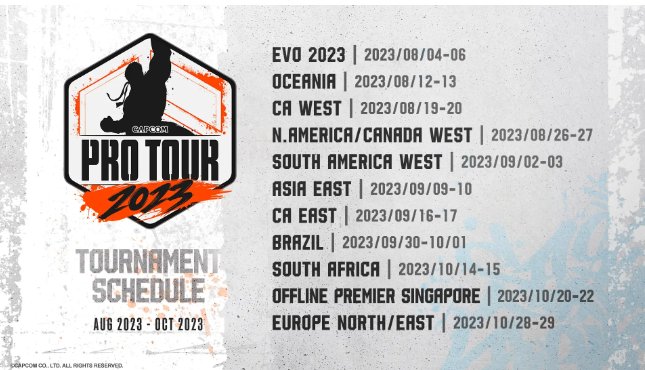 Capcom Pro Tour 2021 Brazil 1 results