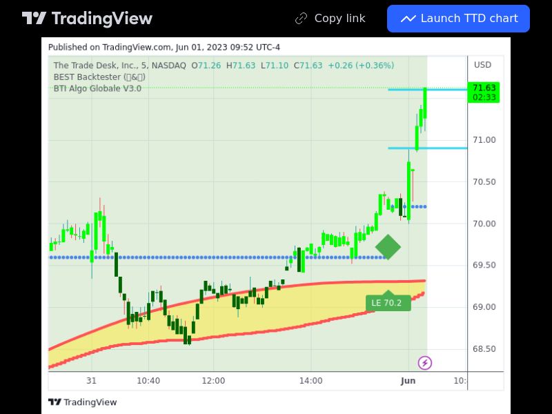 TradingView trade TTD 5 minutes 