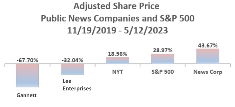 NewsGuild of New York tweet media