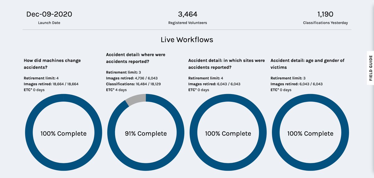LibCrowds tweet media