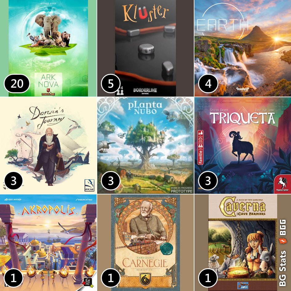 Any good games on your end? Please discuss!!!

BG Stats 3 x 3.
Anzahl Partien:
20: #ArkNova
5: #Kluster
4: #Earth
3: #DarwinsJourney
3: #PlantaNubo
3: #Triqueta
1: #Akropolis
1: #Carnegie
1: #Caverna

#Boardgames #BGStats #monthly
