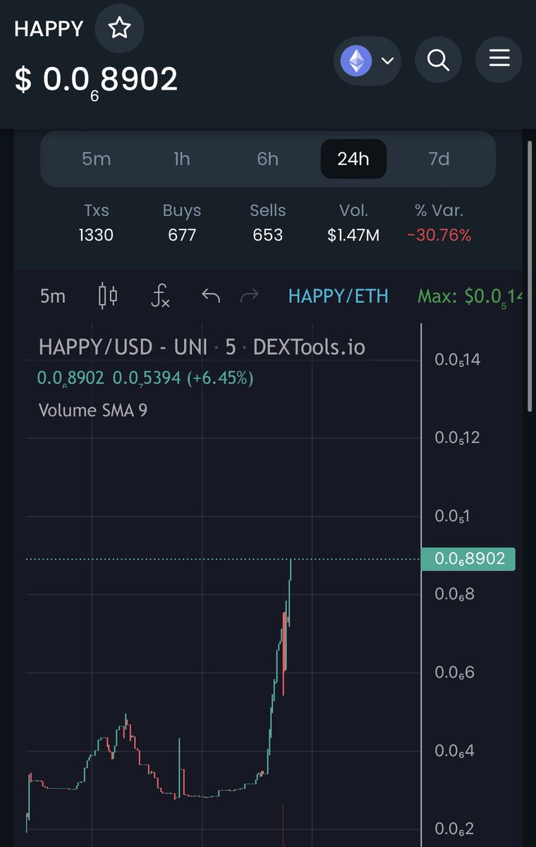 $HAPPY is on a mission, join us or watch us head straight to 10mill today. 

dextools.io/app/en/ether/p…

#ETH #ERC20 $BIAO