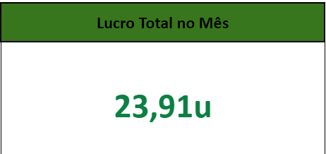 luizmoreira31's tweet photo. Maio encerrado no grupo! Que venha junho 👊✅

Link pro meu grupo free nos comentários 👇 https://t.co/BYLFCuLhX0