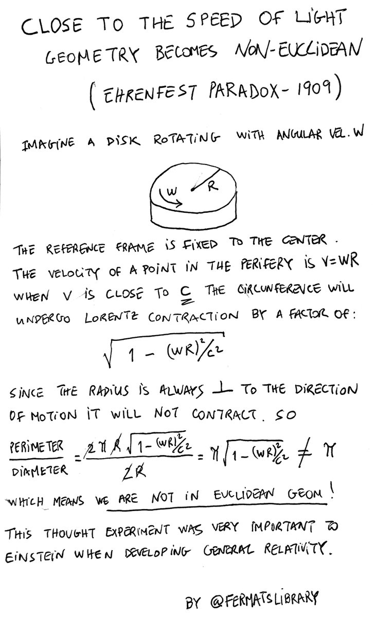Close to the speed of light geometry becomes Non-Euclidian!