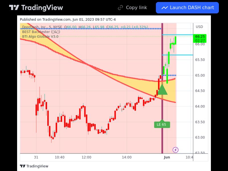 TradingView trade DASH 5 minutes 