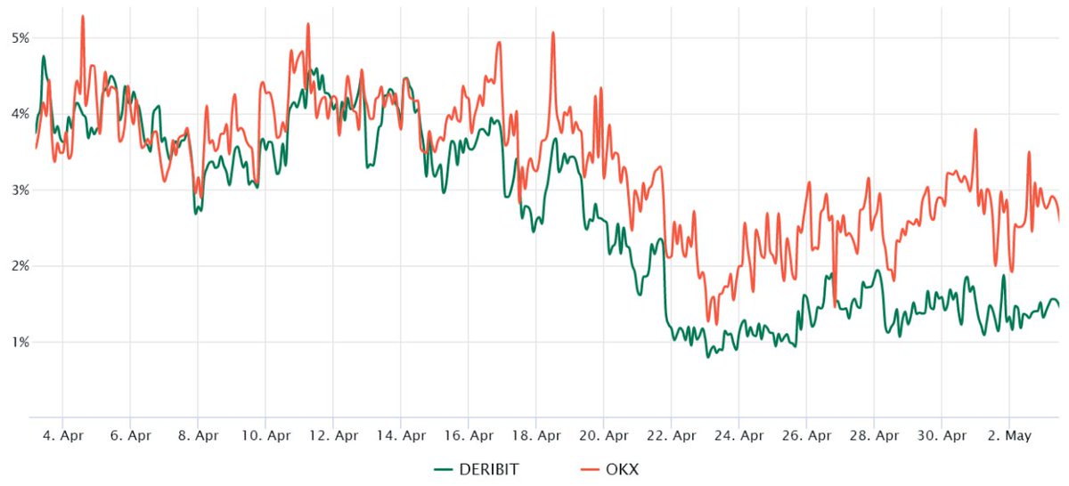 NiktaNixx's tweet photo. Active traders should spend more time doing market analysis in order to evaluate trading opportunities and understand where Bitcoin is headed next. By scanning the markets on a regular basis, traders can gain valuable insights and make informed decisions https://t.co/DFLqTUrAJw